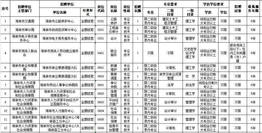 牡丹江2021年常住人口_长沙市2021年常住人口(3)