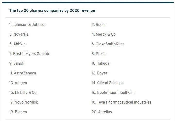 珠子排行_2020年药企收入排名TOP20名单发布!