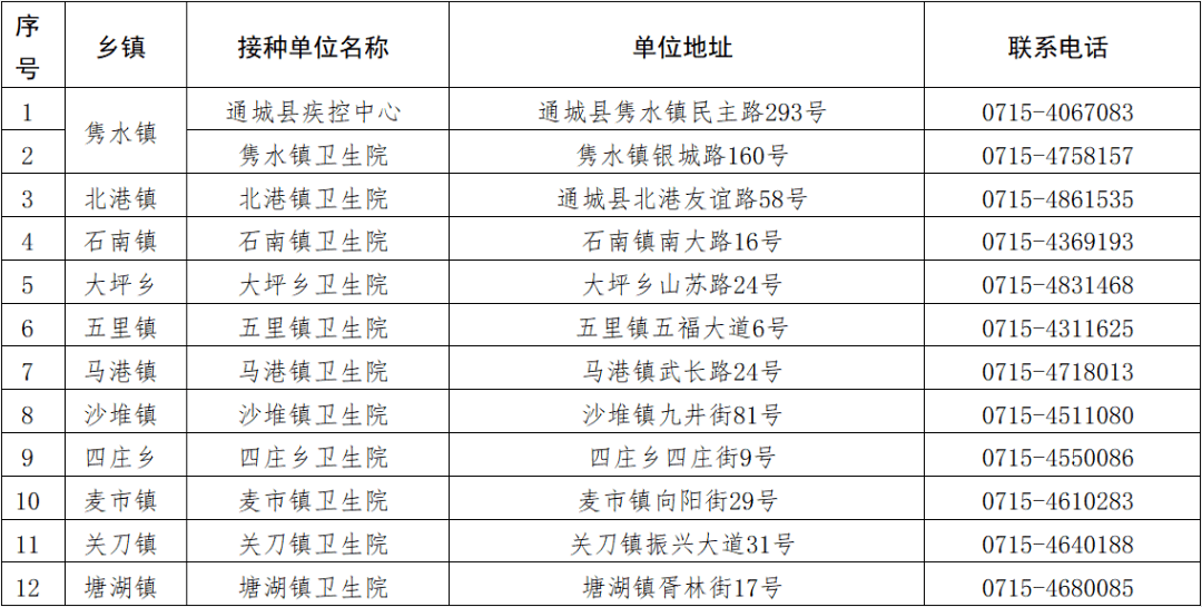 湖北崇阳县多少gdp是多少_湖北105县 市 经济实力最新排行来了 你家排第几
