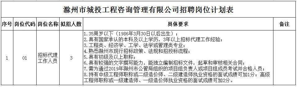 滁州人口_滁州市南谯区人大常委会任免人员名单