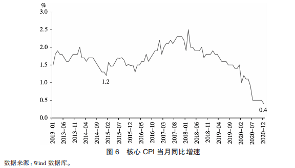 2021gdp下行压力_特别报道 全面认识GDP 不要简单以GDP论英雄