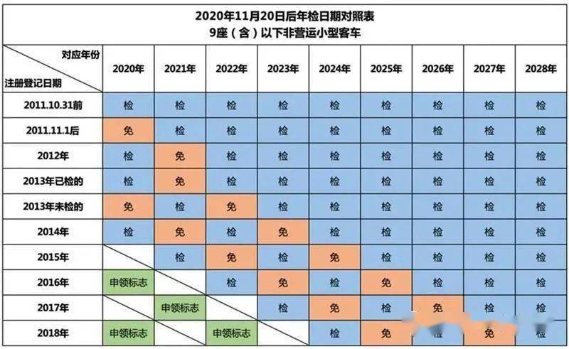 2021车辆年检对照表图片