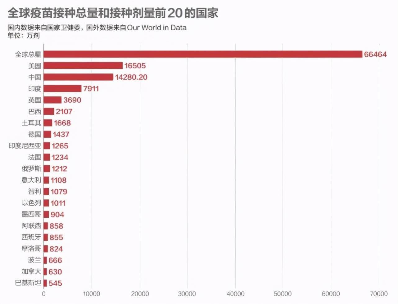 數說疫情中國疫苗接種率遠低於英美國家以色列比例最高達60