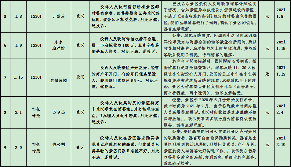 2021河南开封第一季度gdp_增速全国第7 中部第2 江西一季度GDP表现亮眼