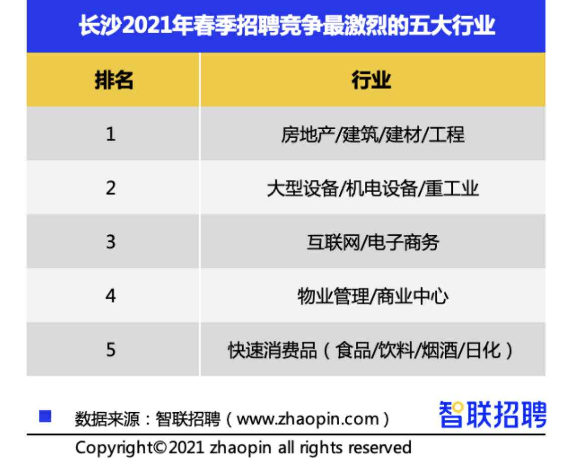 长沙智联招聘_年薪17 21万,500个岗位 佛山又一大波事业单位正在招人(3)