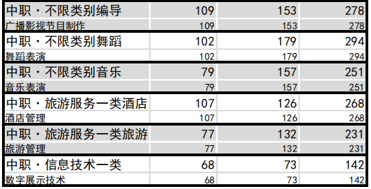 文化产业管理大学排名_世界排名前100的大学(2)