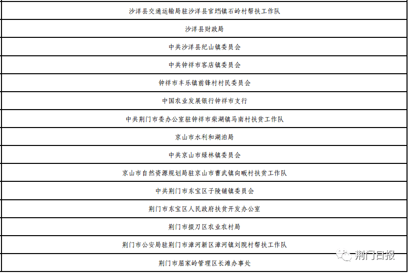 海南州人口2020_海南州地图(3)