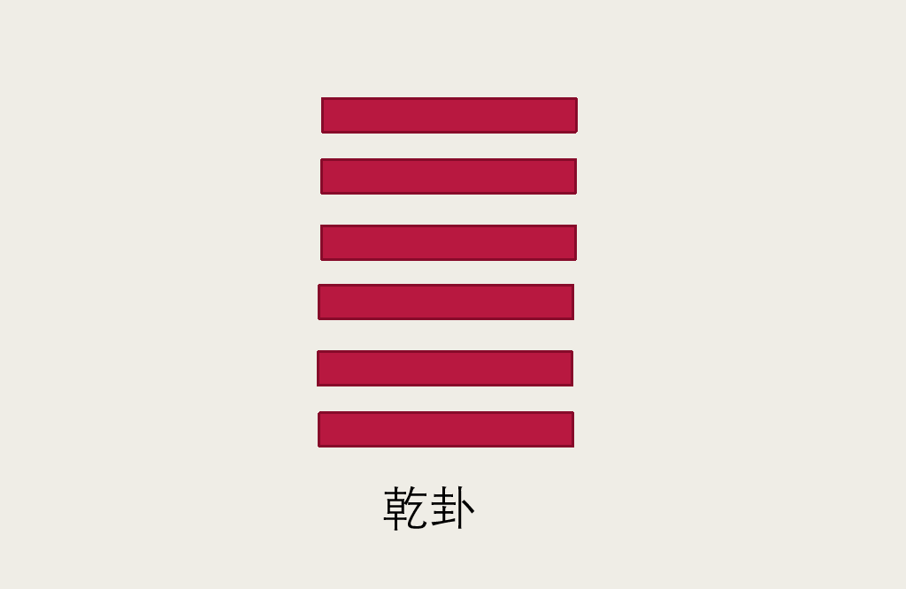 占卜遇到乾卦到底意味着什么小哥教你如何解乾卦