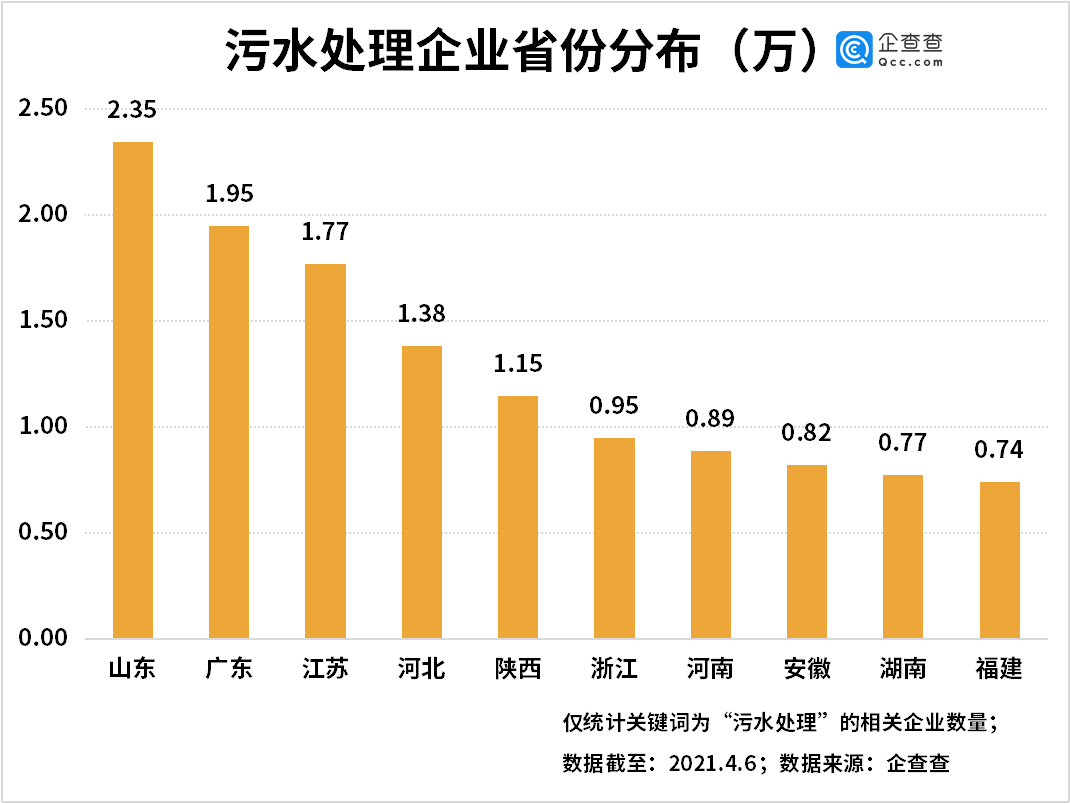 石河子市历史人口数据_石河子市地图(3)