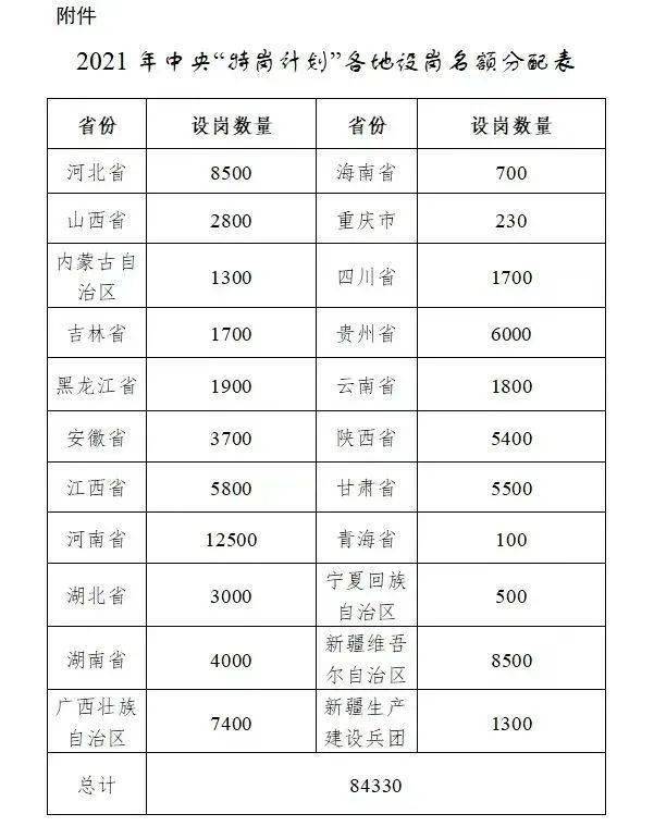 山西有多少吕姓人口_山西人口数据图(3)