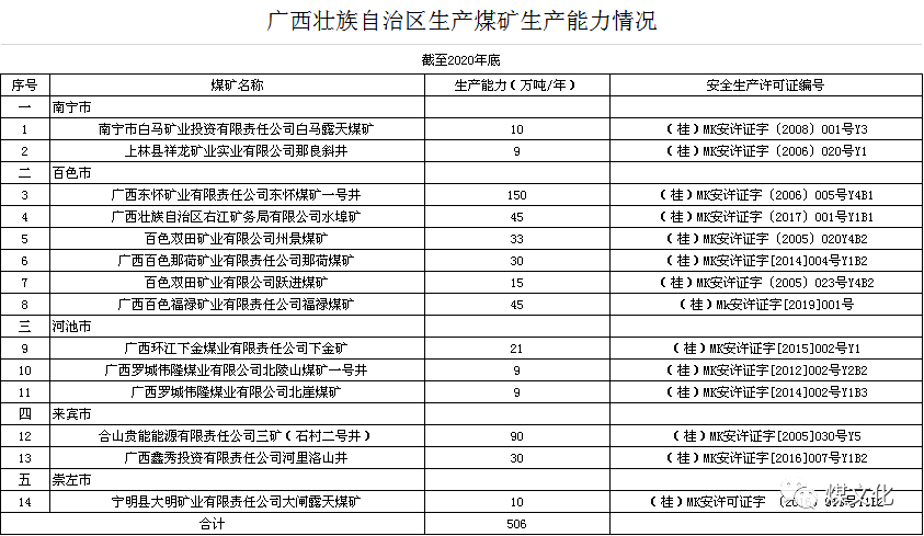 2020覃巴镇有多少人口_云浮市镇安有多少人口