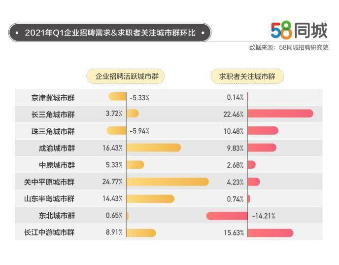 58同城重庆招聘_卡缦科技 11种较好的免费网络推广平台