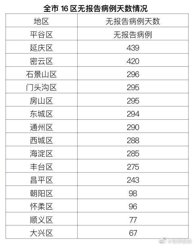 北京丰台新增1例境外输入
(北京丰台新增1例境外输入病例)-图1 北京丰台新增1例境外输入
(北京丰台新增1例境外输入病例)-图1