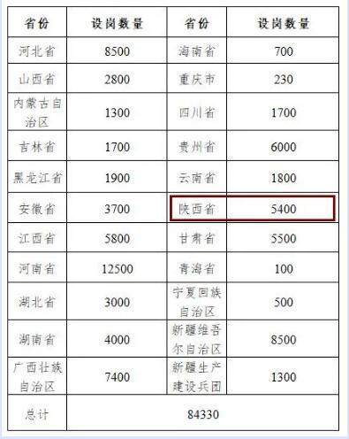 陕西省2021年总人口为多少人_陕西省人社厅赵云(2)