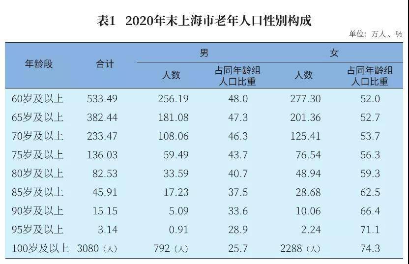 河南哪的老年人口最多_河南人口密度图(2)