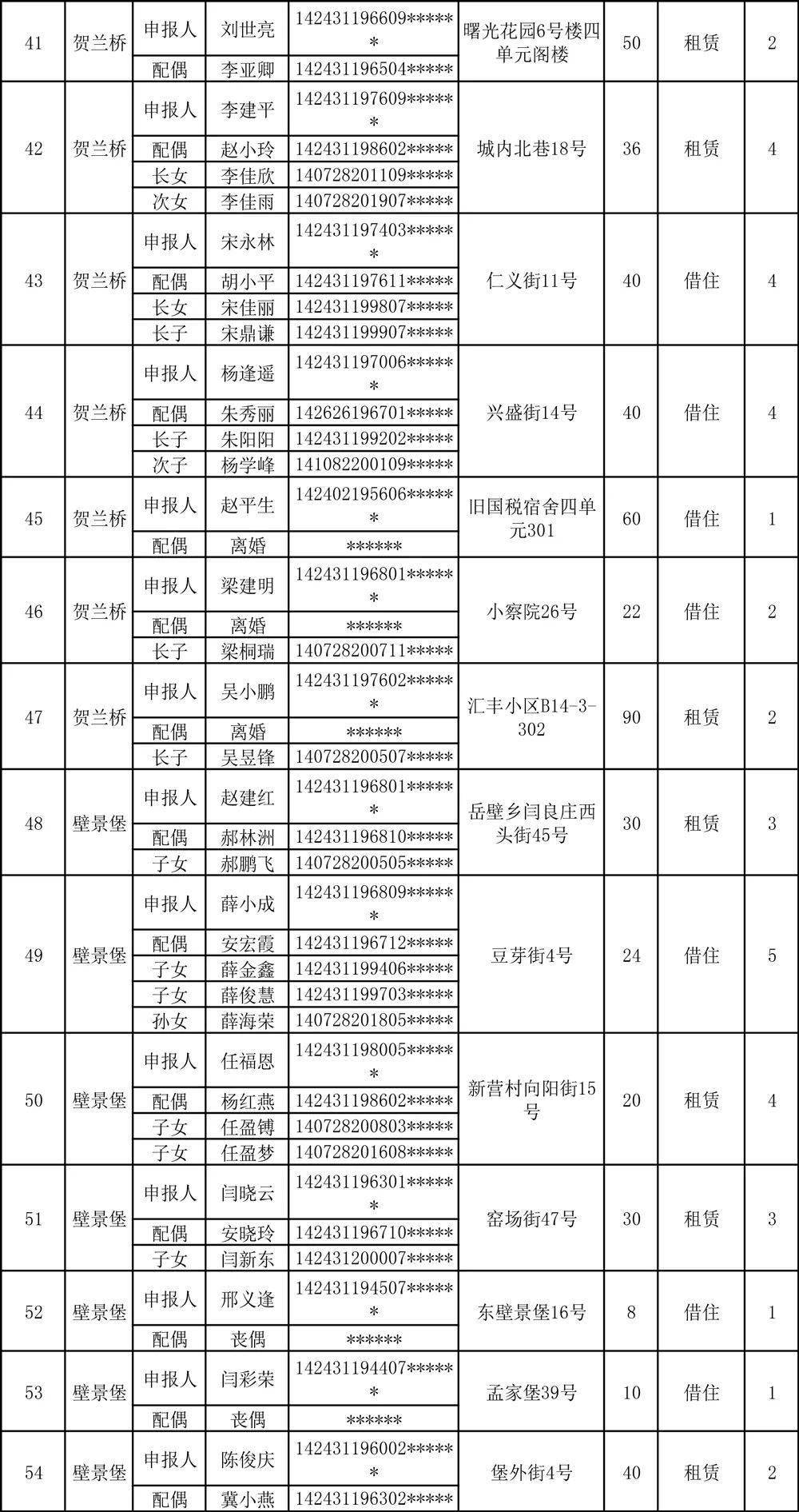 出租房屋流动人口摸排情况进度表_房屋出租图片(3)