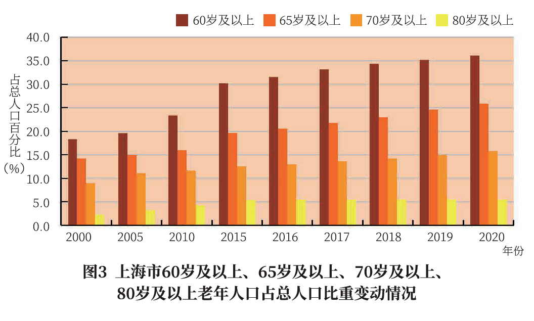 上海市区人口_世界城市人口排名里,上海明明是世界第二嘛