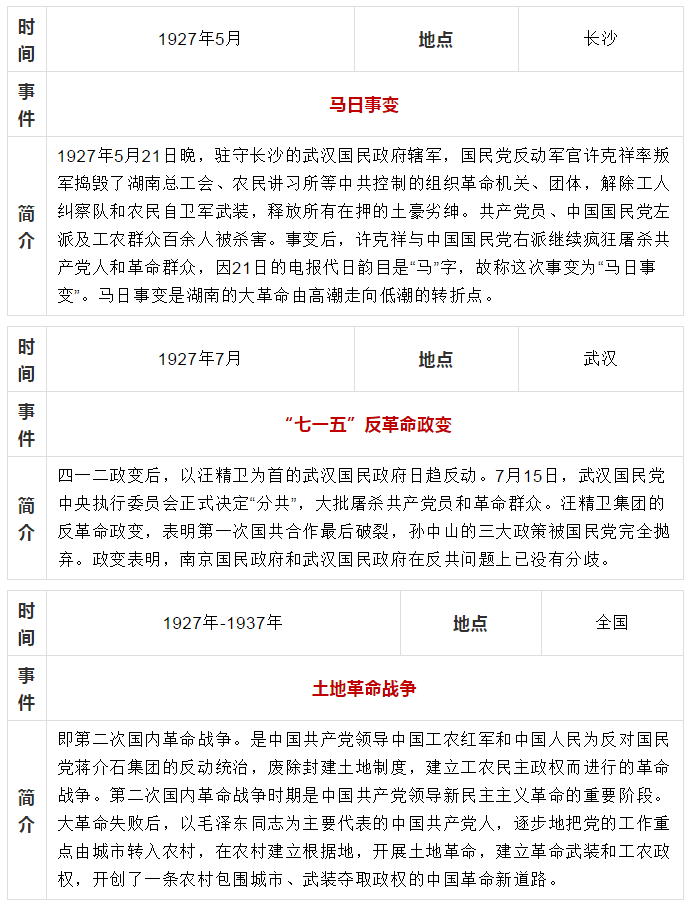 党史故事简报图片