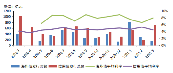 2021年1至3月GDP_24.93万亿 2021中国第一季度GDP同比增长18.3 ,创世界纪录(3)