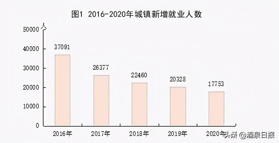 2020上半年酒泉市gdp排名_肃州酒泉的2020年前三季度GDP出炉,甘肃省内排名第几