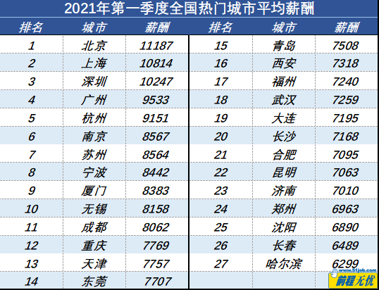 企业利息收入计入gdp吗_在利润表中,银行存款取得的利息,是否要计入营业外收入 如果不是改计入哪里(3)