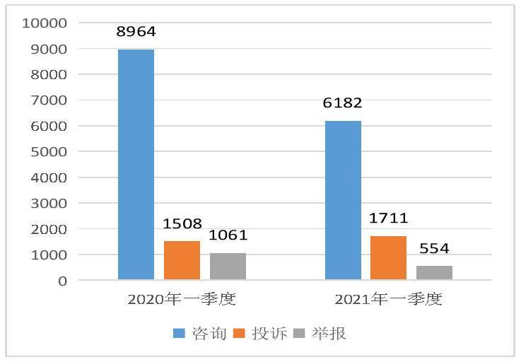 2021年自贡第一季度gdp_22省份一季度GDP 湖北增速第一 7省跑赢全国(3)