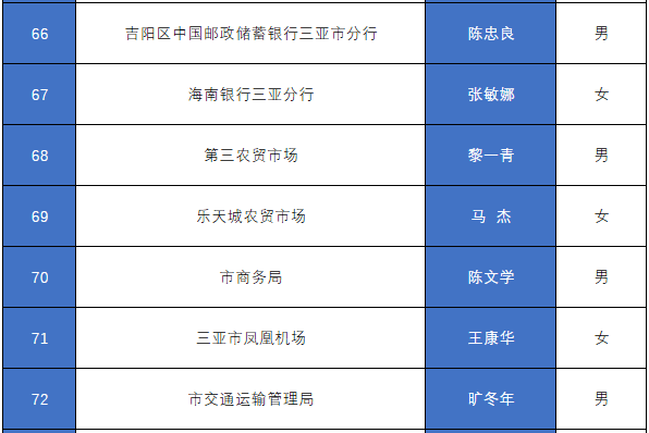 三亚市多少人口2020_三亚市地图