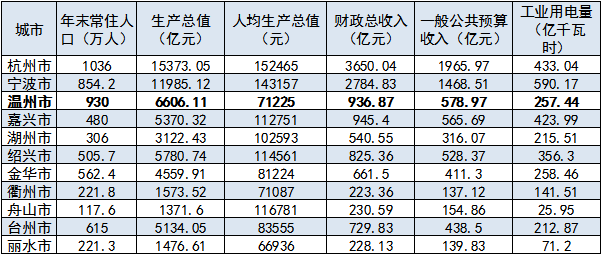 现行价格与gdp可以_分析一座城市房价划不划算,我只用一个指标(2)