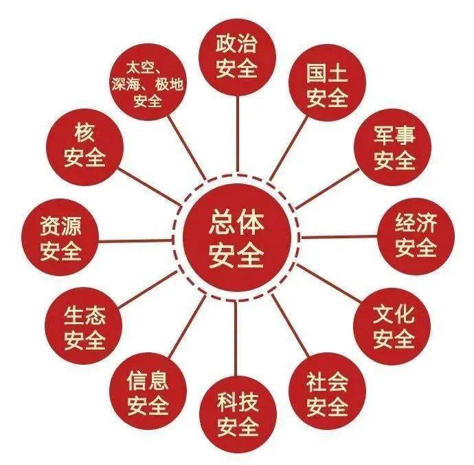 【国家安全教育】每年4月15日是全民国家安全教育日 国家安全你知多少