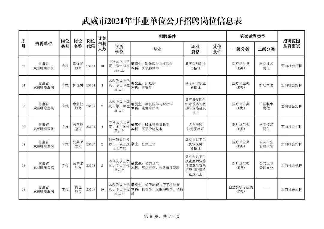 武威市人口有多少_最新 甘肃各市州常住人口及GDP公布,看看武威排名多少