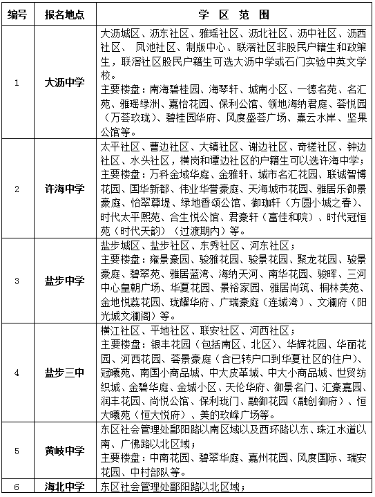 官宣灯湖中学招生范围来了南海6镇街公办学区全公布速看