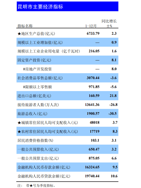 2020年曲靖gdp(2)