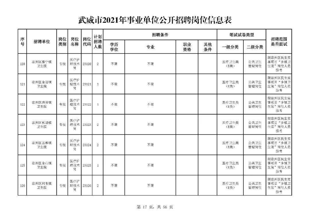 武威市人口有多少_最新 甘肃各市州常住人口及GDP公布,看看武威排名多少(2)