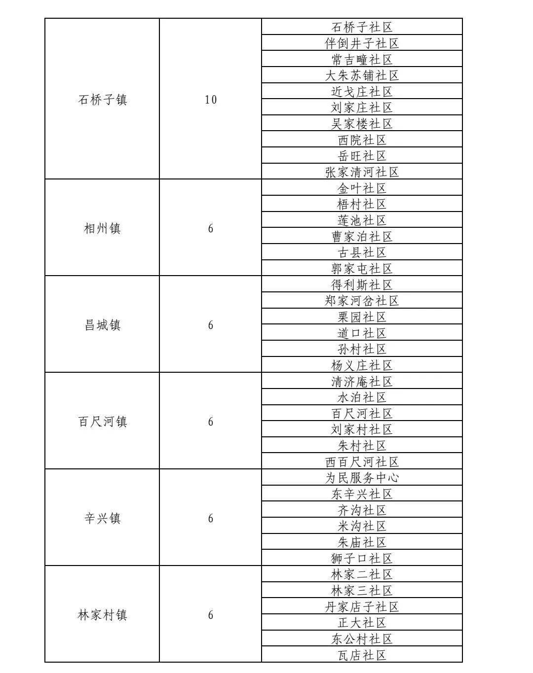 這張諸城市廉政書架書屋分佈圖請您查收