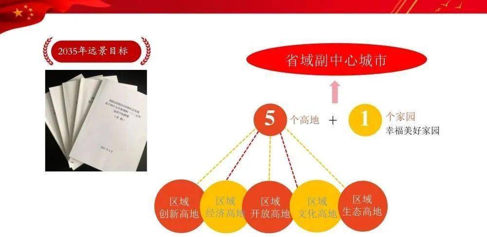 十四五规划目标任务 6144ee072afb49d581485f2a5abf4f97.jpeg