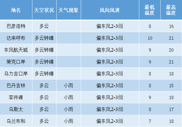 阿左旗历年出生人口_内蒙阿拉善左旗阿然(3)