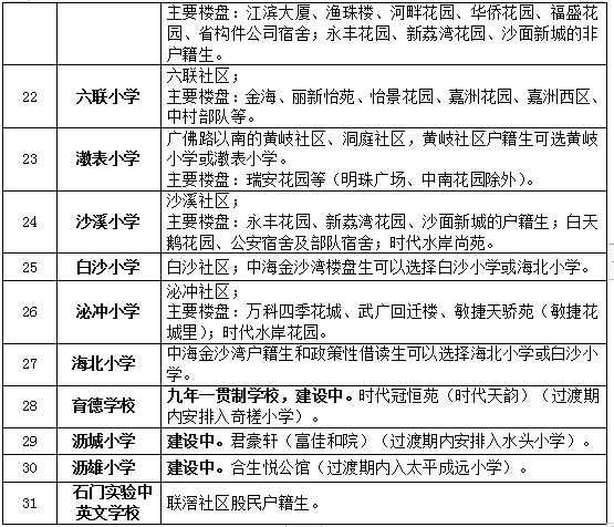 官宣灯湖中学招生范围来了南海6镇街公办学区全公布速看