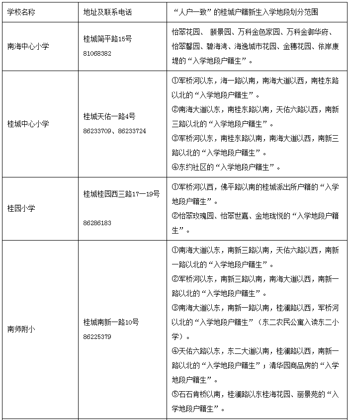 灯湖中学学区划分图片