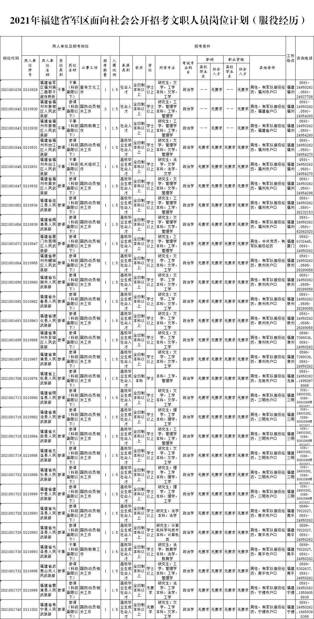 解放军各省人口_各省人口排行榜2020(3)