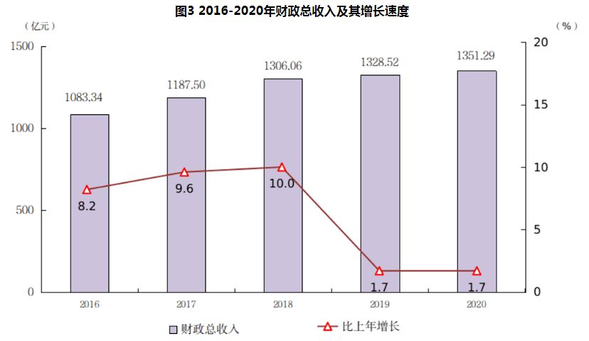 陆河县19年国民经济gdp增长_2019年陆河县国民经济和社会发展统计公报(2)