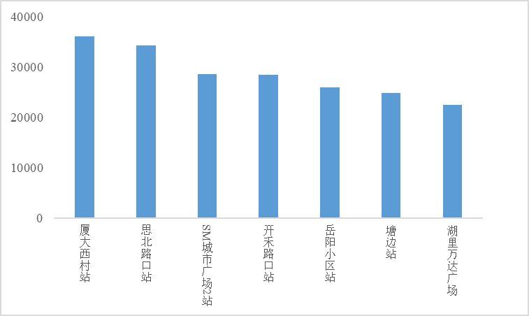 2021厦门翔安gdp_之 福建 厦门(3)