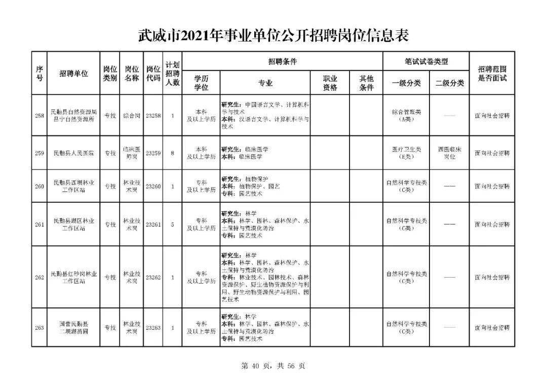 武威市历年人口出生_武威市副市长姜保红(2)