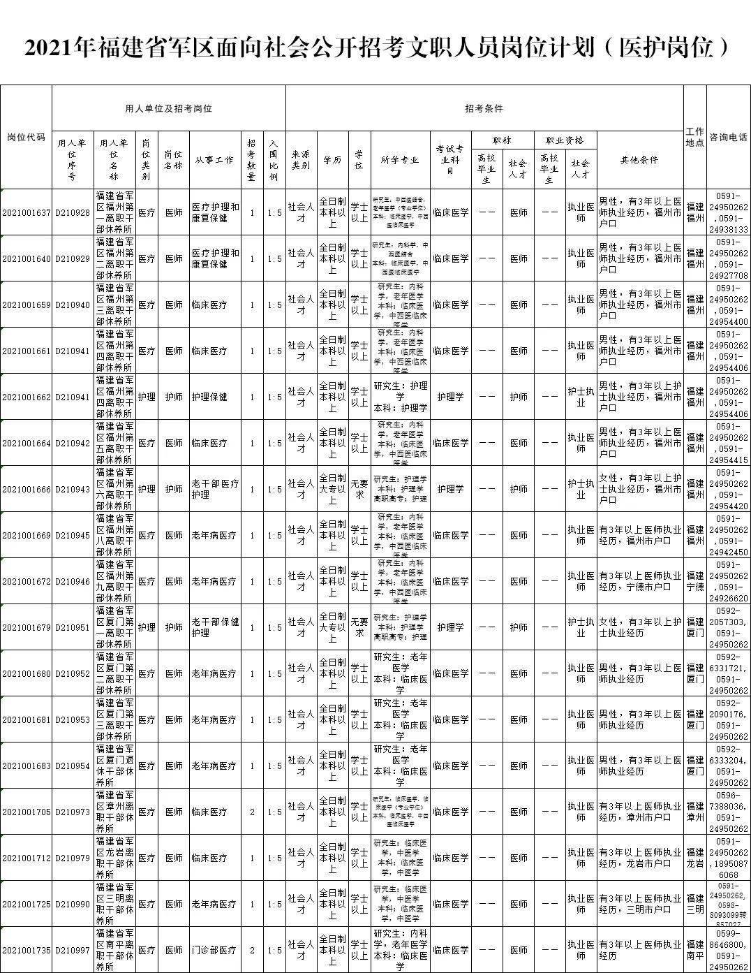 解放军各省人口_各省人口排行榜2020(2)