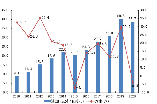 2020年滁州地区gdp_芜湖,打响 第二城 保卫战