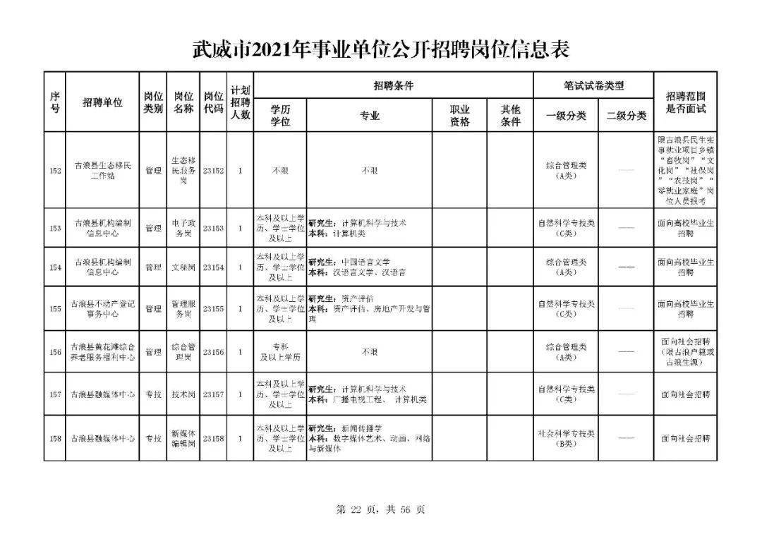 武威市历年人口出生_武威市副市长姜保红(2)