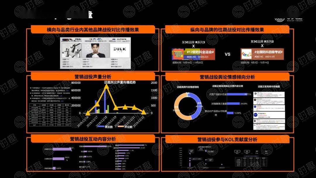 雙11中的三大爆品:薇諾娜,ipsa茵芙莎,colorkey珂拉琪的品牌營銷戰役