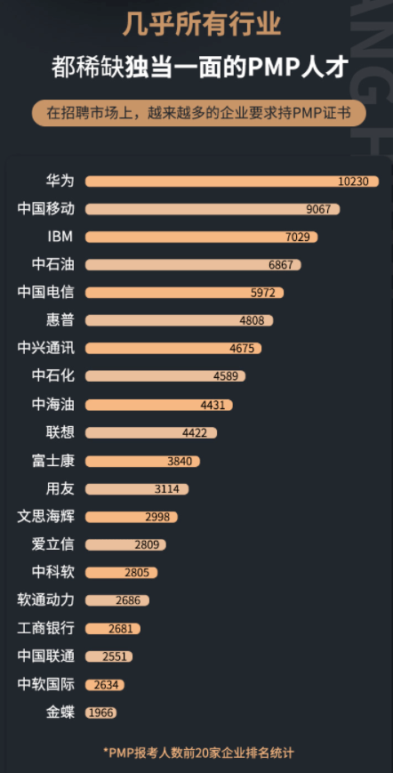 成本经理招聘_社群销售方案及案例探讨沙龙(3)