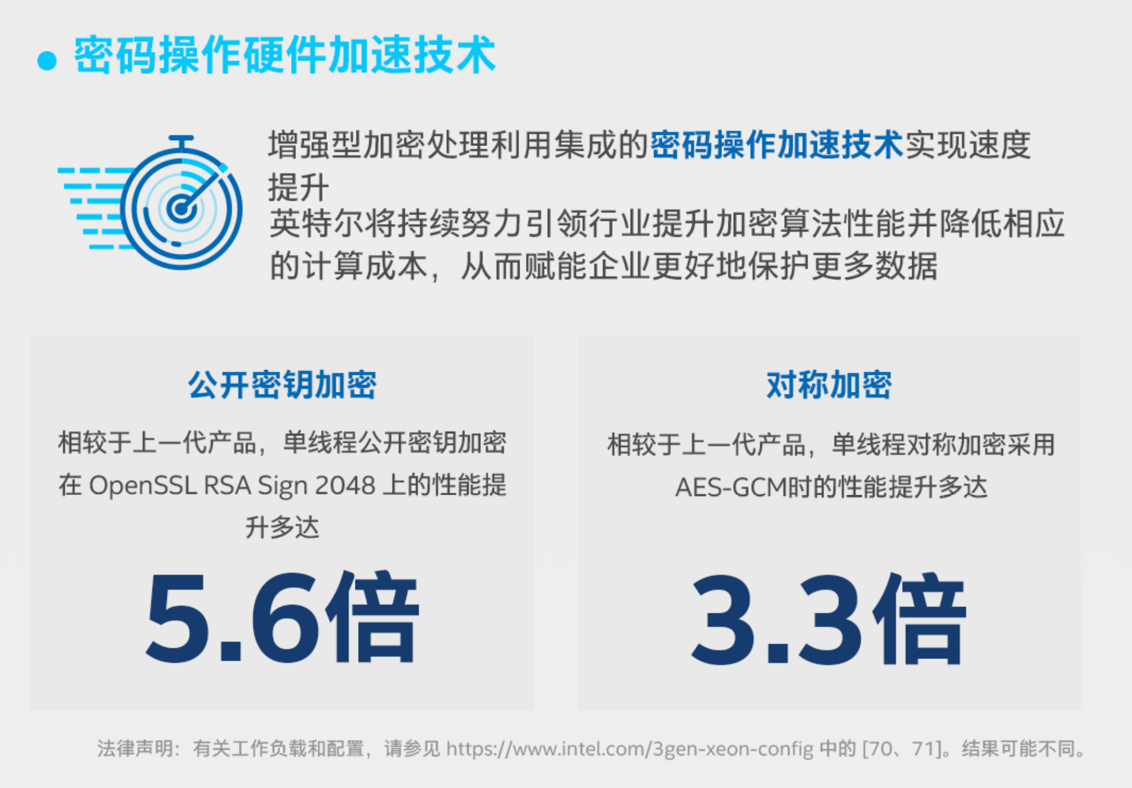 因特尔cpu性能排行_Intel不那么“硬了”:软件优化可提升28倍CPU性能