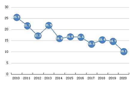 2020年滁州地区gdp_芜湖,打响 第二城 保卫战