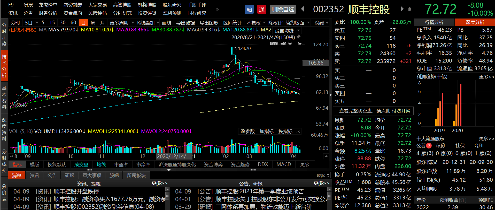业绩突然暴雷顺丰控股预计一季度亏损9亿11亿